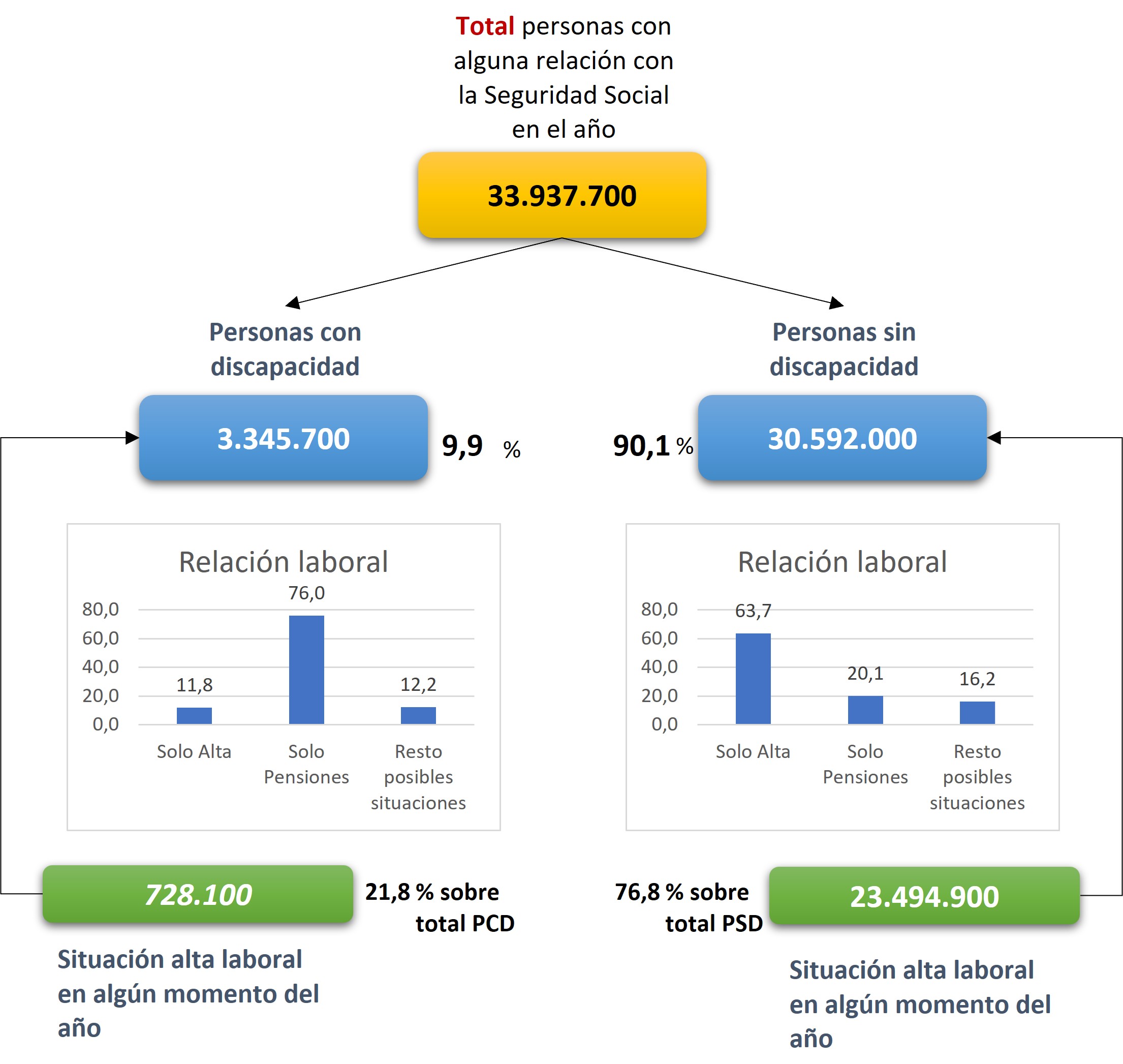 Mapeado altas en la Seguridad Social